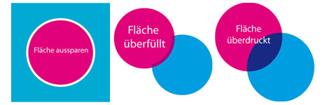 Fläche aussparen