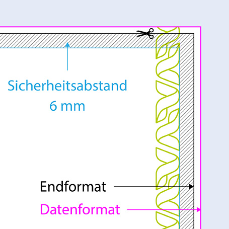 Relevante Bereiche, um Druckdaten zu erstellen: Datenformat, Endformat und Sicherheitsabstand
