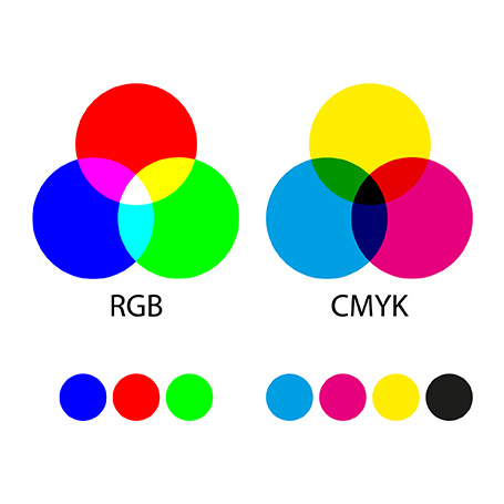 RBG- und CMYK-Farbraum, symbolisiert mithilfe von farbigen, sich überlappenden Kreisen