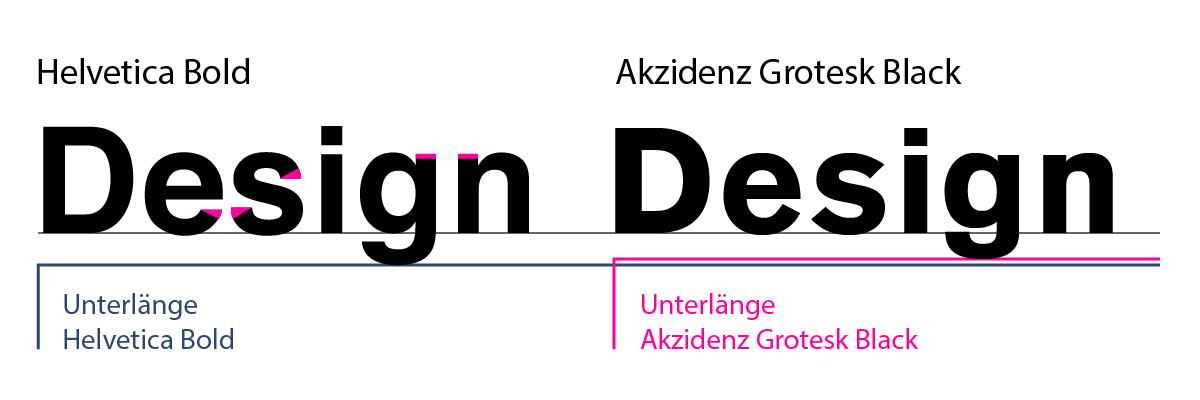 Vergleich der serifenlosen Schriftarten Helvetica Bild und Akzidenz Grotesk Black