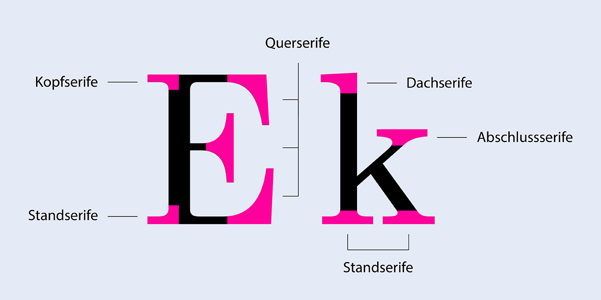 Infografik: Serifen beispielhaft erklärt an den Buchstaben "E" und "k"