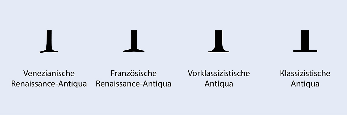 Infografik: unterschiedliche Serifenformen von verschiedenen Antiqua-Schriftarten im Vergleich