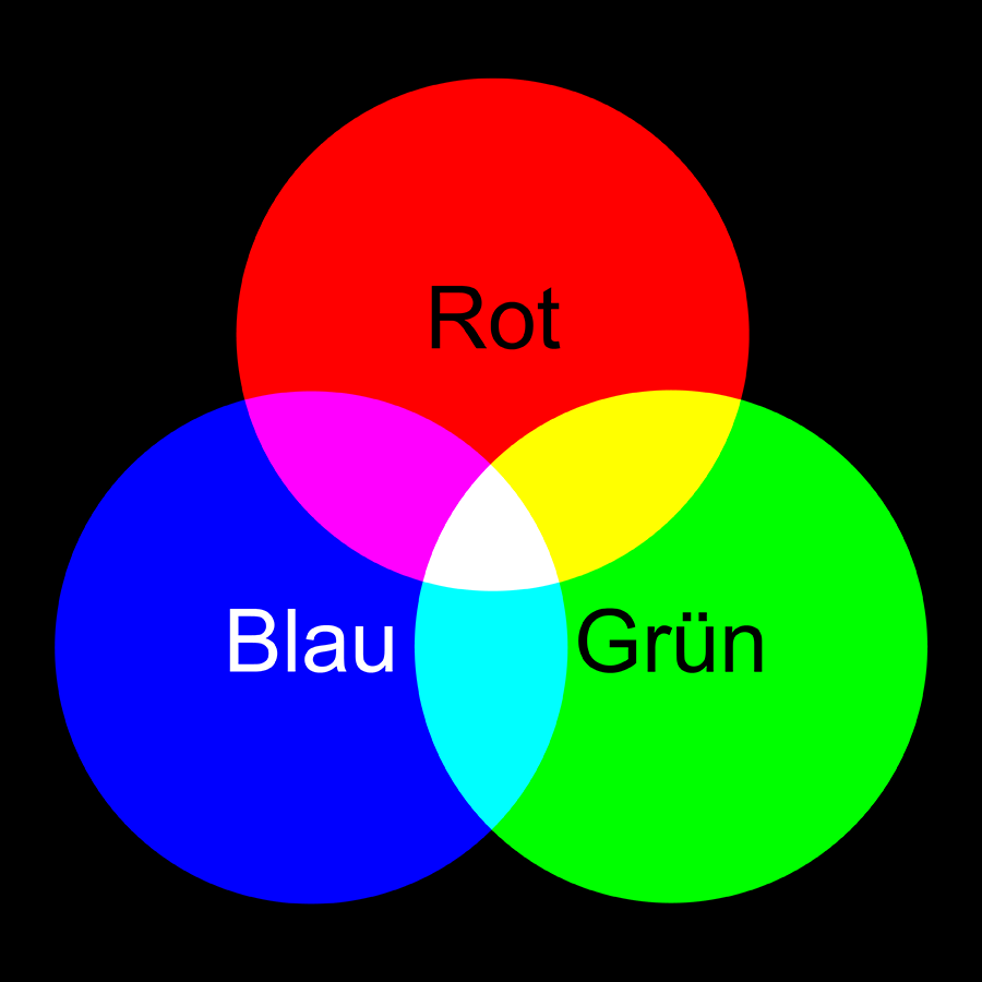 Die RGB-Farben Rot, Grün und Blau in Form von sich überlappenden Kreisen mit schwarzem Hintergrund