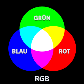 RGB, Abbildung des RGB-Farbraums mit RGB-Farben