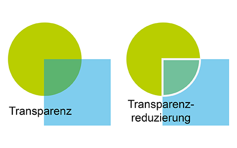 Gestaltungseffekte der Transparenz und Transparenzreduzierung dargestellt anhand von zwei sich überschneidenden Objekten